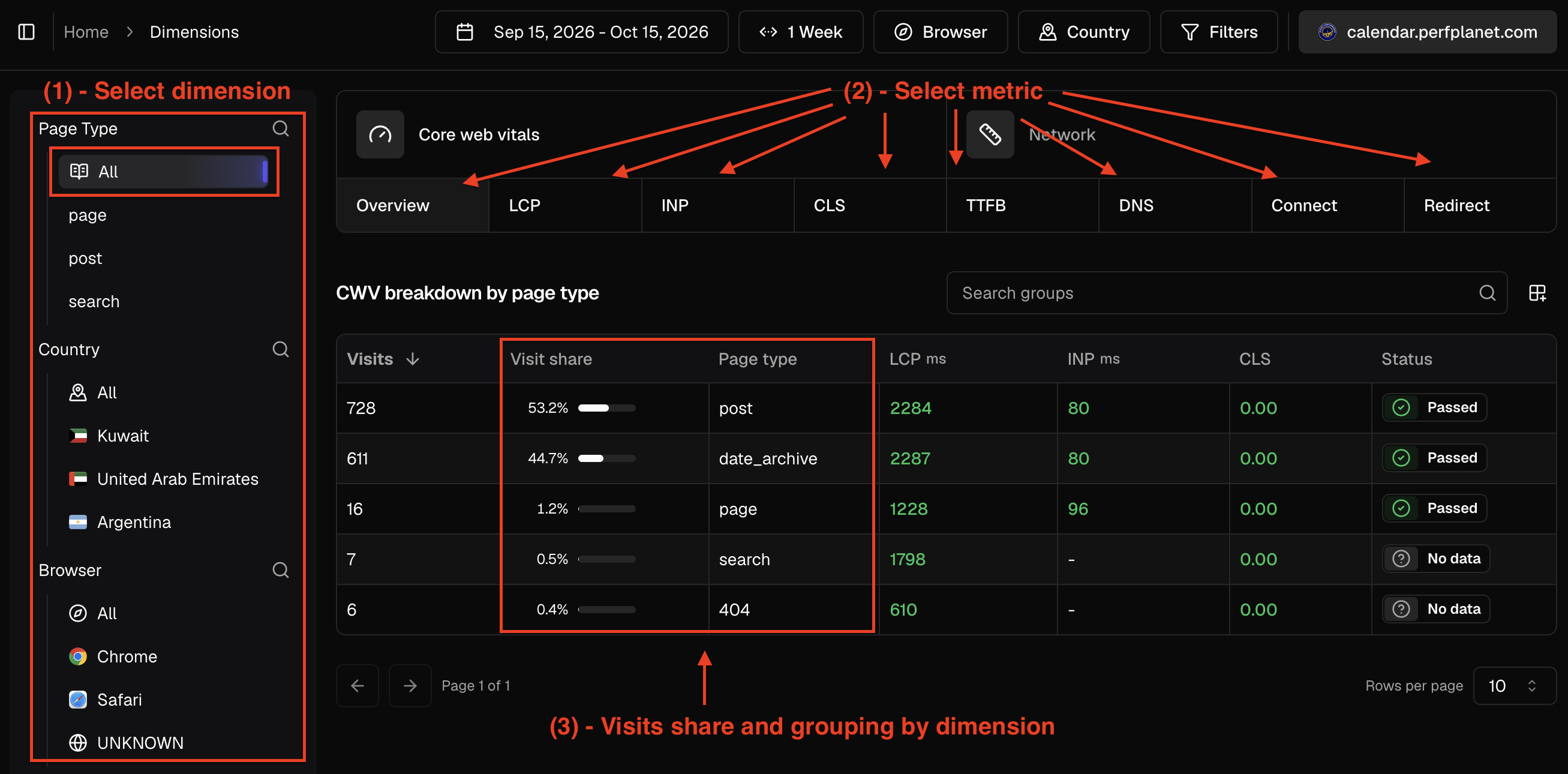 Annotated Basicrum overview showing where to select a dimension, choose a metric, and compare visit share by page type.