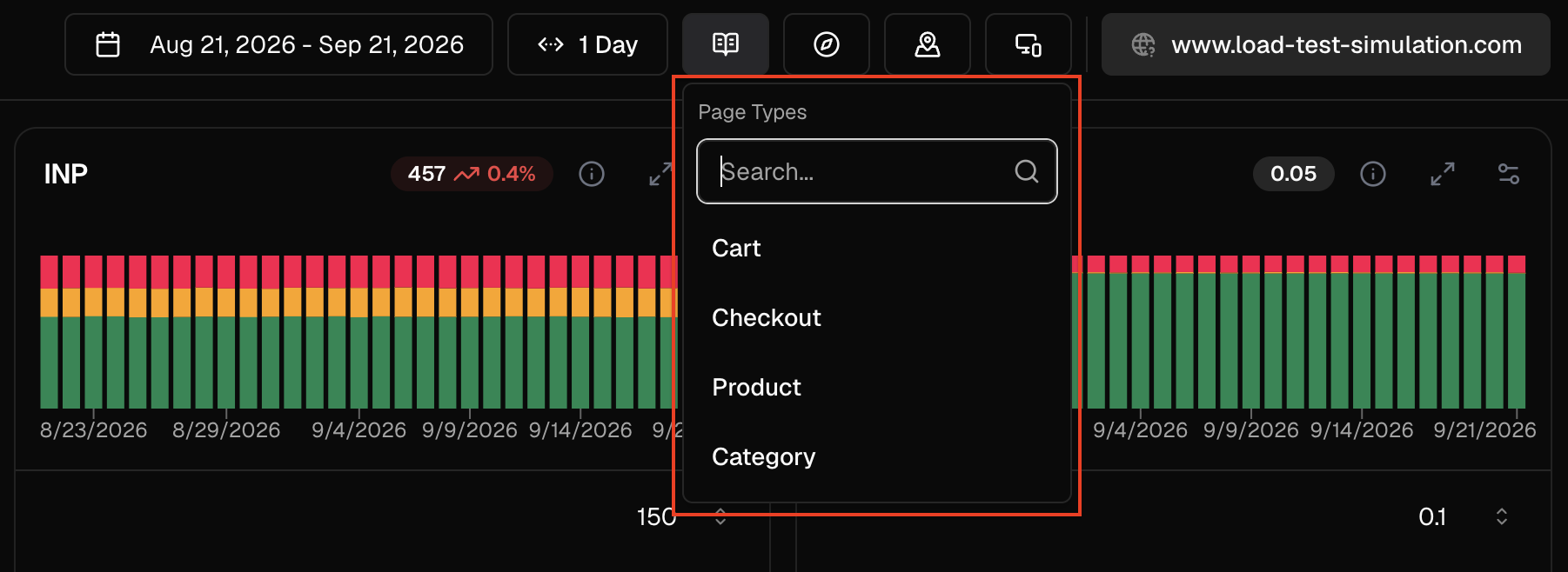 Basicrum Core Web Vitals dashboard with the Page Types filter open, showing Cart, Checkout, Product, and Category options.