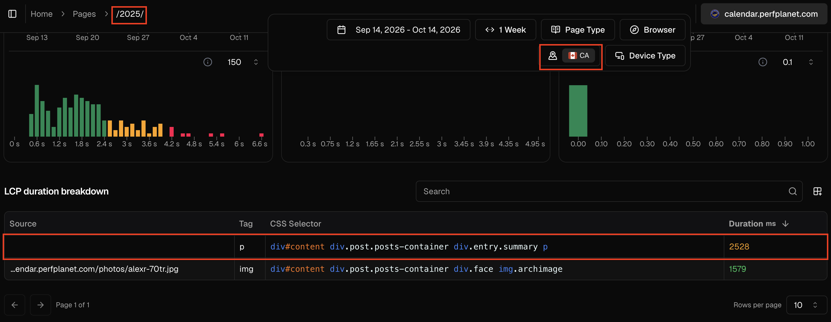 LCP element duration breakdown for the /2025/ archive in Canada, identifying a paragraph of text.