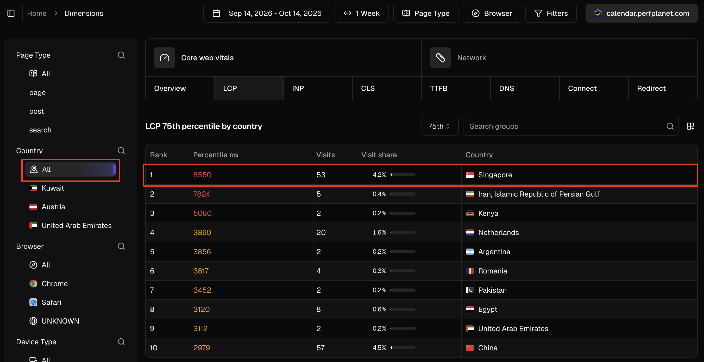 Country breakdown highlighting Singapore’s Largest Contentful Paint performance.