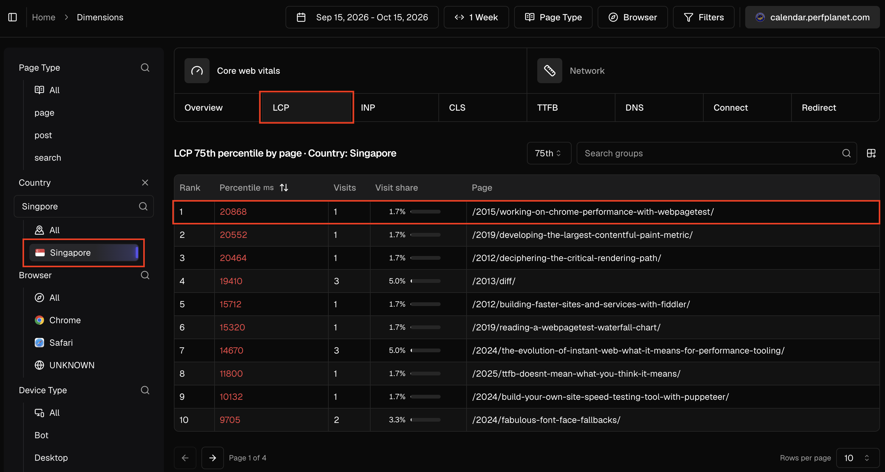 Largest Contentful Paint breakdown for pages visited from Singapore.