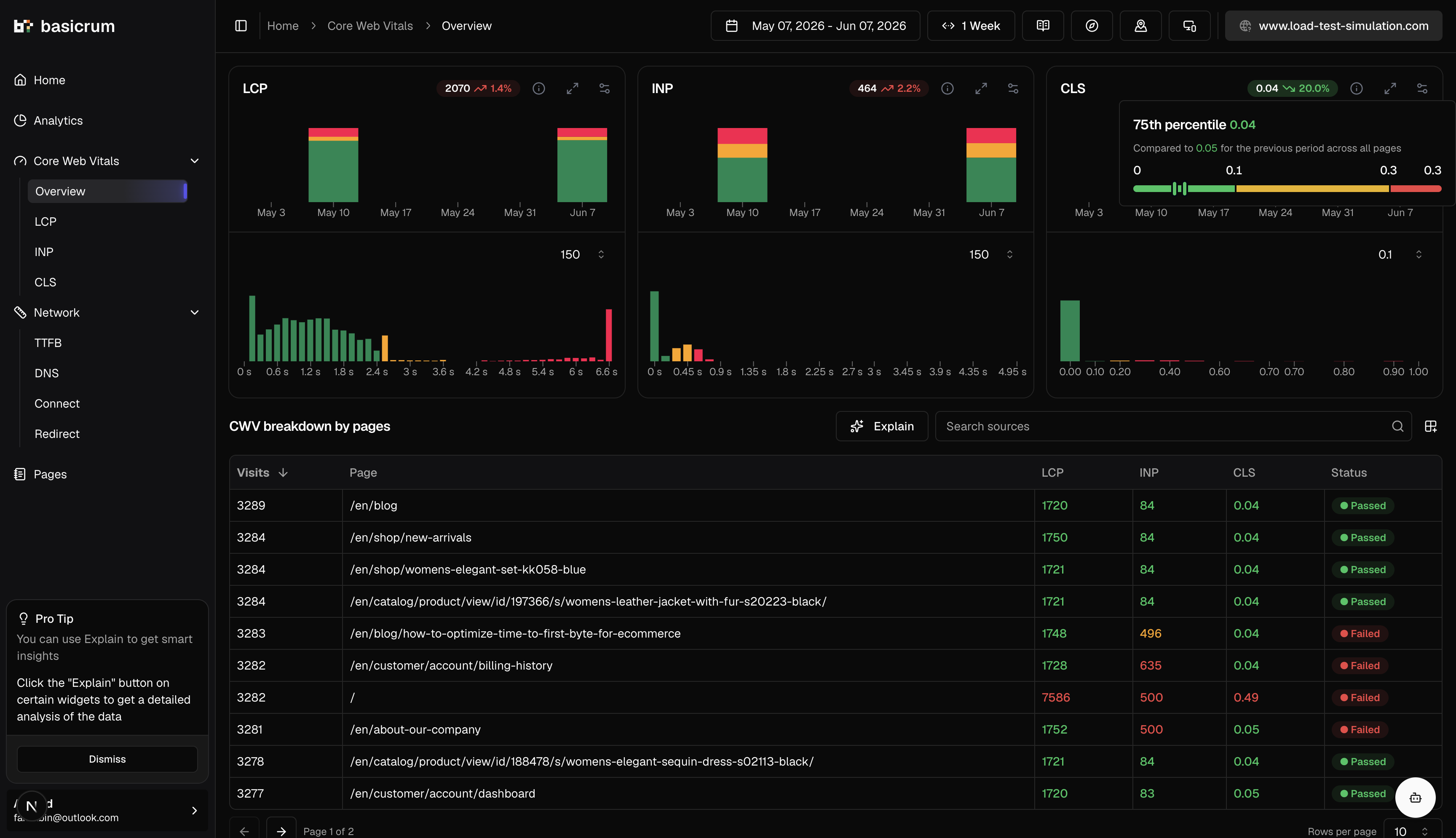 Basicrum application overview showing Core Web Vitals trends, histograms, and a page breakdown.